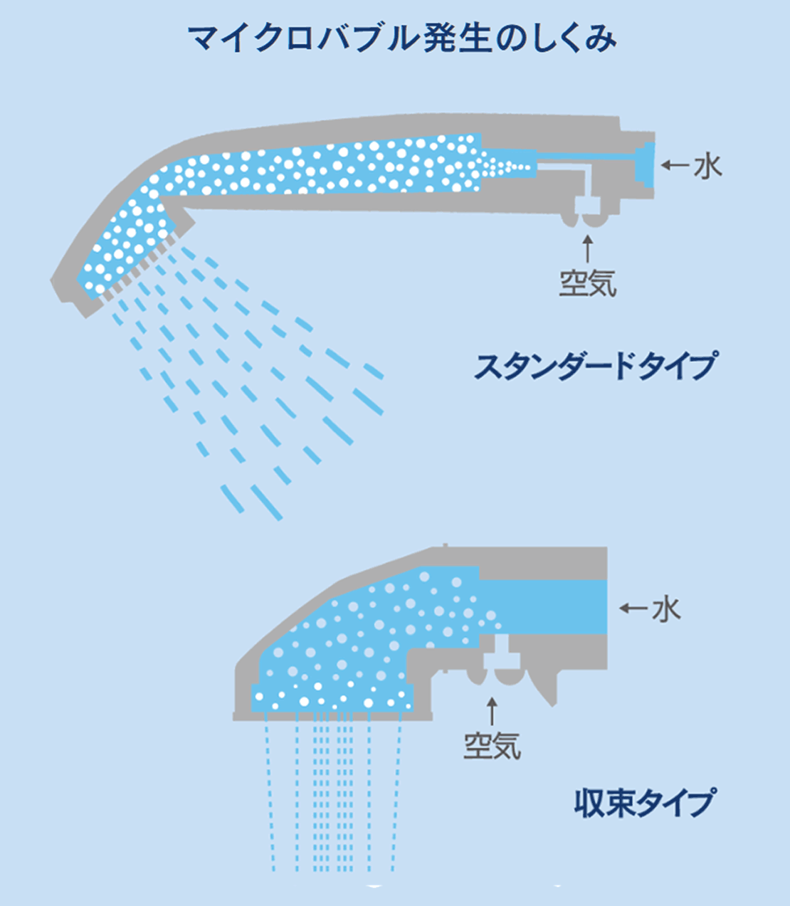 マイクロバブル高濃度炭酸泉システム オーラジェットDOG Pro – 皮膚の